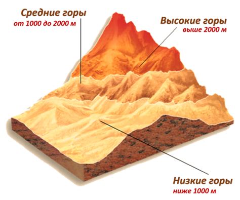 Горы и горные страны