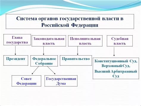 Государственная власть и ее структура