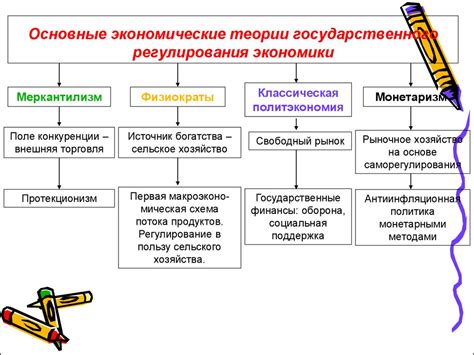 Государственное регулирование экономики