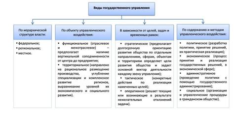 Государственное управление и демократизация