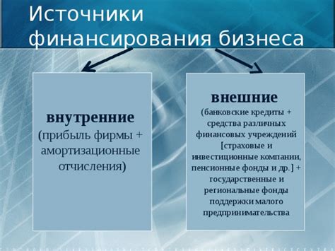 Государственные источники финансирования