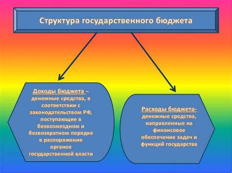 Государственный бюджет и заработная