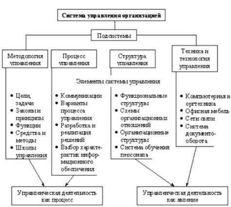 Готовность системы к работе