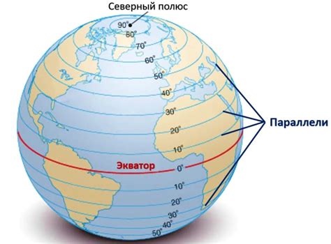 Гравитация и экватор