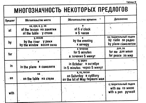 Грамматика и правила использования