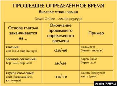 Грамматические нюансы при использовании "сбоку"