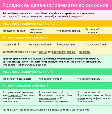 Грамматические функции в предложении