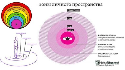 Границы личного пространства и уважение к ним