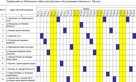 График работы в магазине Магнит РТЗ