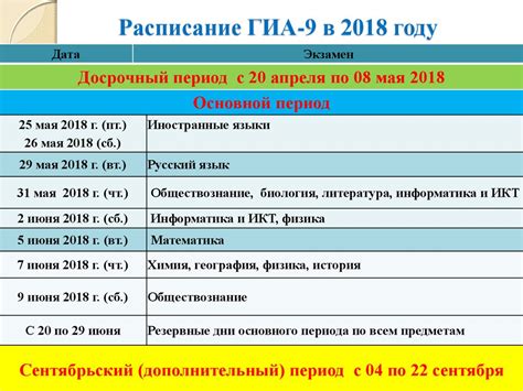 График экзамена в городе: время и даты проведения