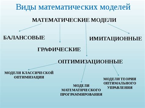 Графические, математические и абстрактные модели