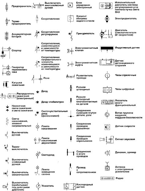 Графические обозначения и масштабирование