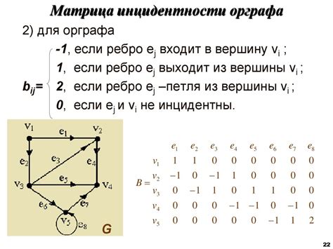 Граф с заданной матрицей инцидентности