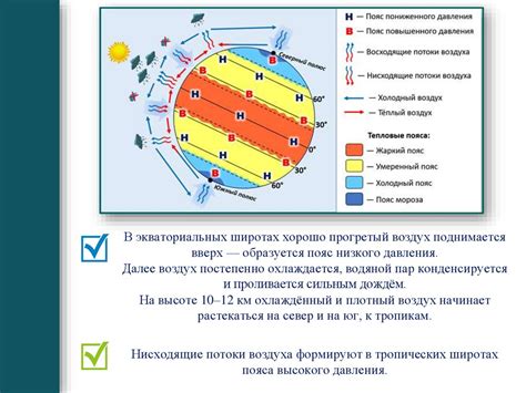 Давление воздуха и его влияние