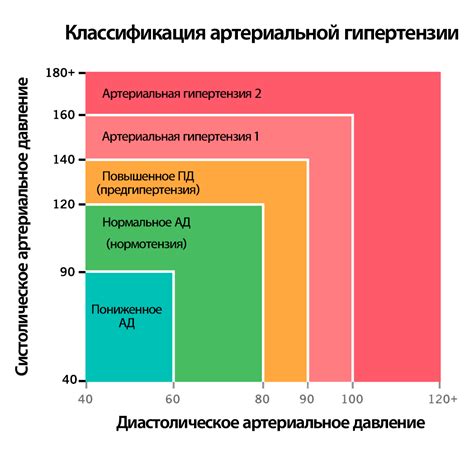 Давление на органы