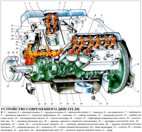 Двигатель автомобиля