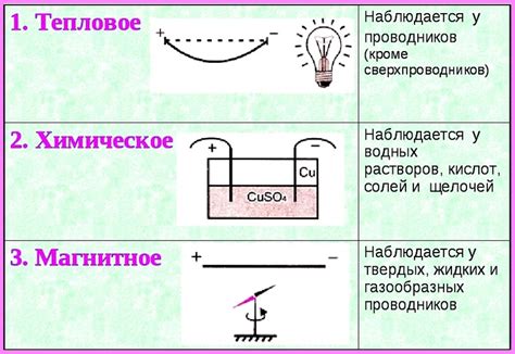 Действие дифференциального тока