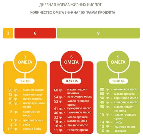 Действие жирных кислот на организм