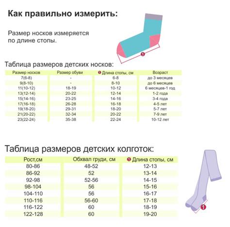 Действие носков на кожу ноги