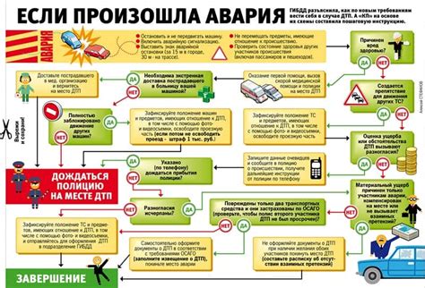 Действия в случае аварии с термометром