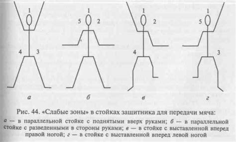 Действия игрока для включения ПНВ