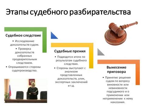 Действия после судебного снятия