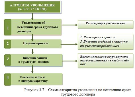 Действия после увольнения