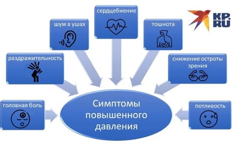 Действия при высоком давлении 220