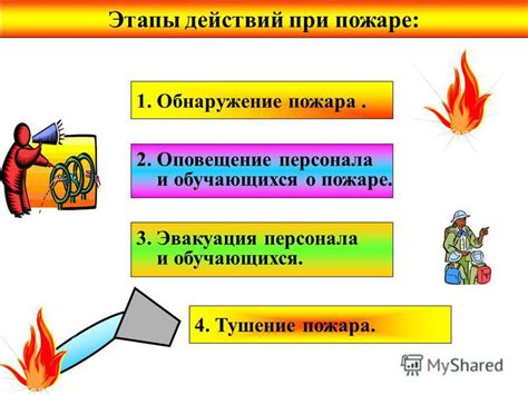 Действия при отключении сигнализации