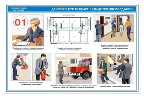 Действия при пожаре: рекомендации для сотрудников