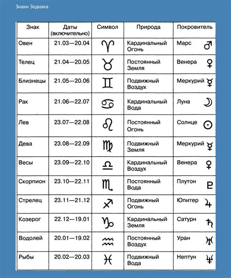 Декабрьский знак зодиака: дата и особенности