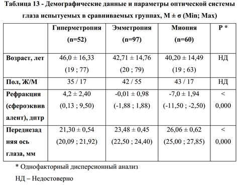 Демографические данные