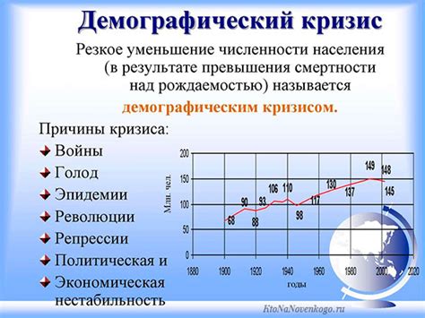 Демографический кризис в регионе