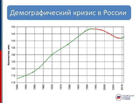 Демографический кризис и экономические трудности