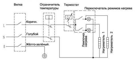 Демонтаж старого терморегулятора