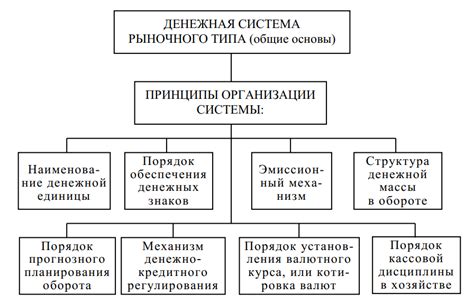 Денежная система Месопотамии: основные понятия