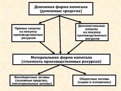 Денежная форма