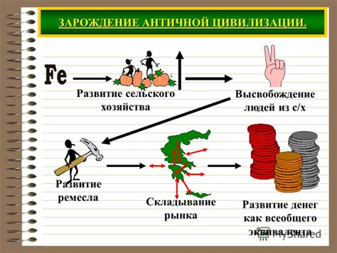 Деньги в античной цивилизации: основные черты