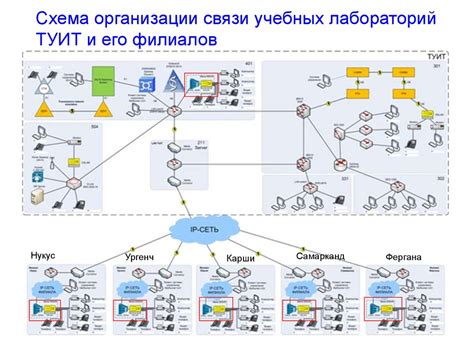 Детальное изучение оборудования