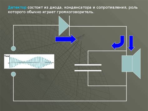 Детектирование перегрузок