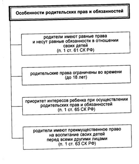 Дети: изменения в определении родительских прав и обязанностей