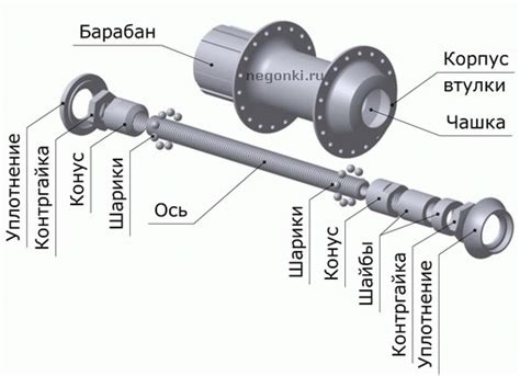 Деформация втулки или оси колеса