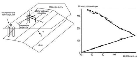 Диагностика ИПФ