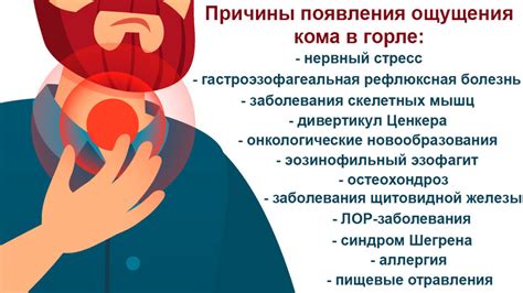 Диагностика гнойного воспаления в горле