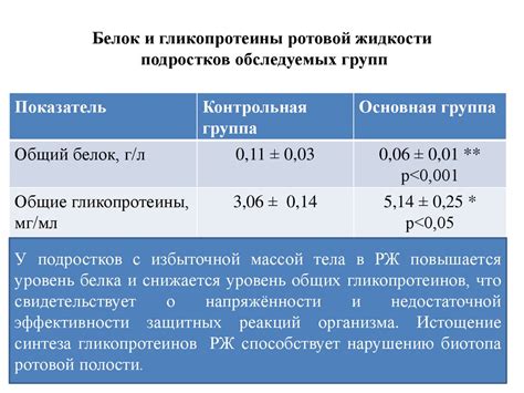 Диагностика избыточной жидкости