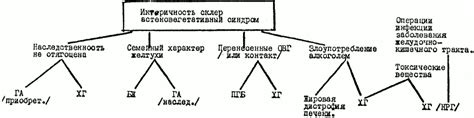 Диагностика и лечение основного заболевания