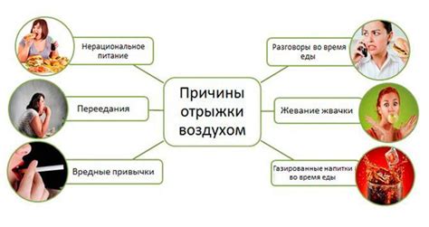 Диагностика и лечение отрыжки