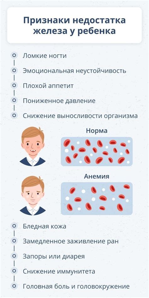 Диагностика недостатка железа у детей