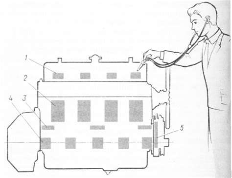 Диагностика стуков в двигателе
