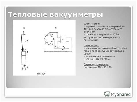 Диапазон измерений и точность показаний